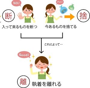 断捨離をイラストで示した図解