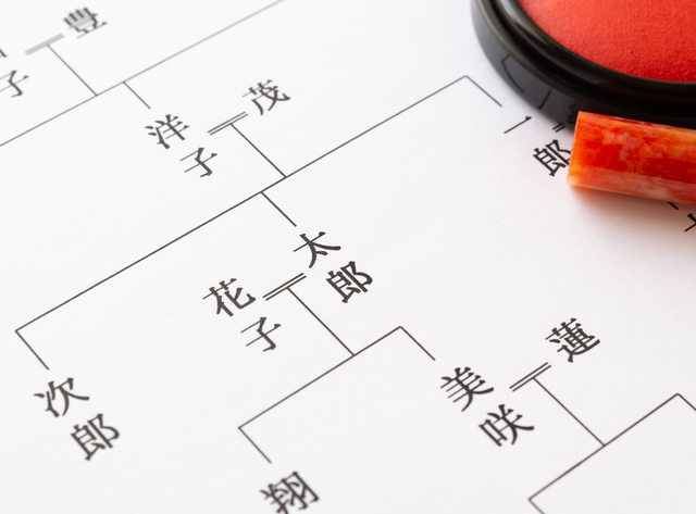 遺産分割