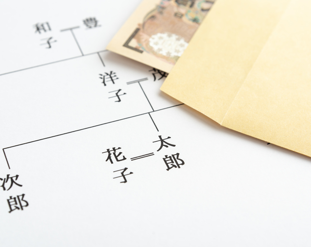 遺産分割協議書