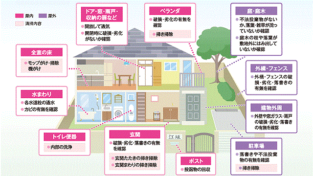ダスキンのサービス内容