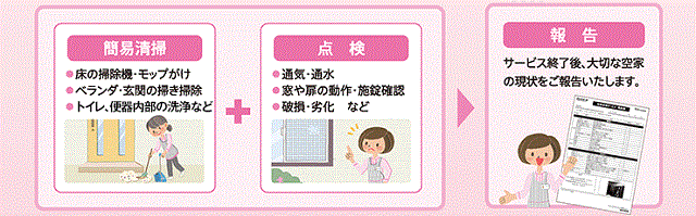ダスキンのサービス内容
