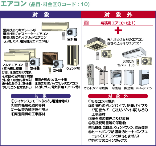 家電リサイクル法