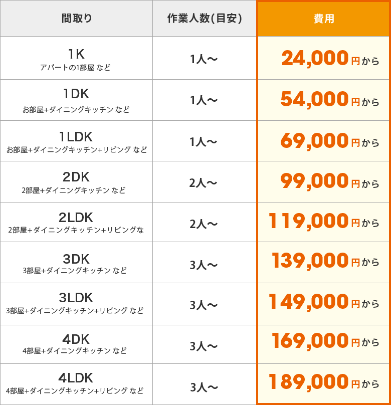 料金表